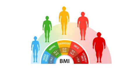 減重前先看 BMI 與腰圍：什麼情況適合諮詢台中減重門診？