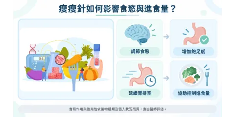 瘦瘦針是什麼？適合對象、常見注意事項與就診前評估